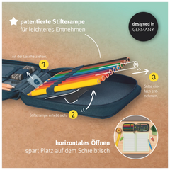 Federmäppchen s'maepp „Sweet Unicorn“ | 3 Reißverschlüsse, mehrfarbig, pastell